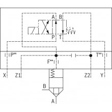 2-way cartridge valves, directional functions LFA..HWMA (standard)