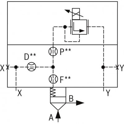 2-way cartridge valves, pressure functions LFA..DBE 2-way cartridge valves, pressure functions LFA..DBE