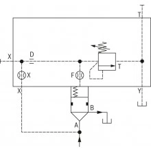 2-way cartridge valves , pressure limiting function LFA.DB…E