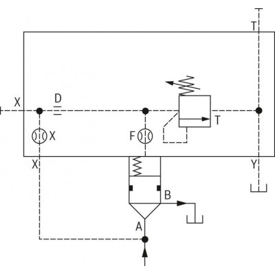 2-way cartridge valves , pressure limiting function LFA.DB…E