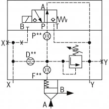2-way cartridge valves, pressure functions LFA..DBS (standard)